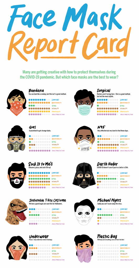 Sitm Face Mask Infographic V